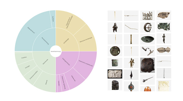 Alles auf einen Blick